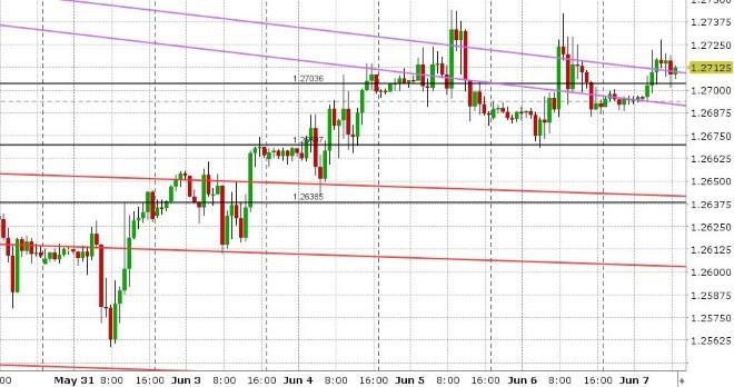 GBPUSD HOURLY