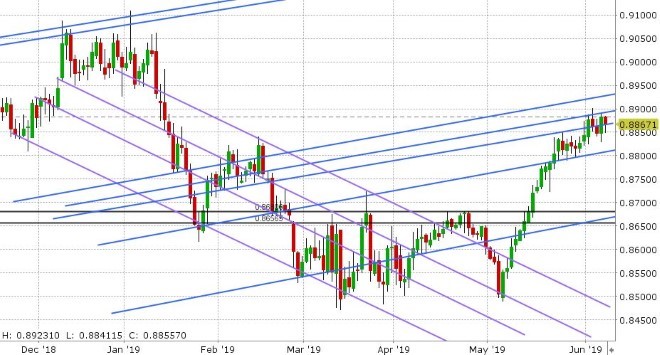 EURGBP DAILY