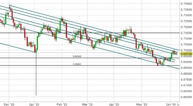 AUDUSD DAILY