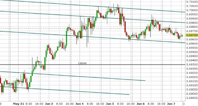 AUDUSD HOURLY