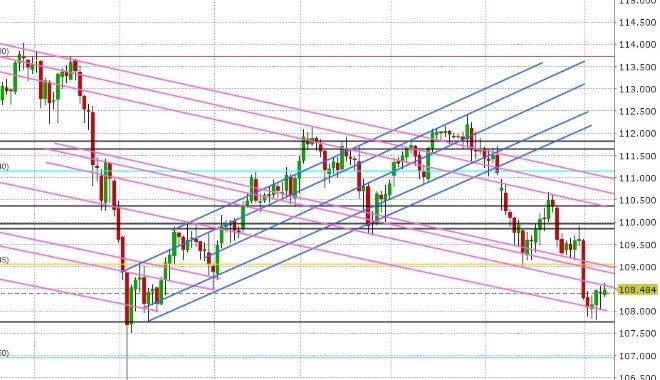 USDJPY DAILY