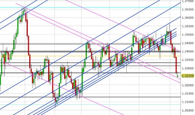 USDCAD DAILY