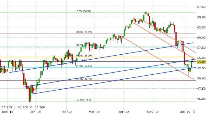 JUL CRUDE OIL DAILY