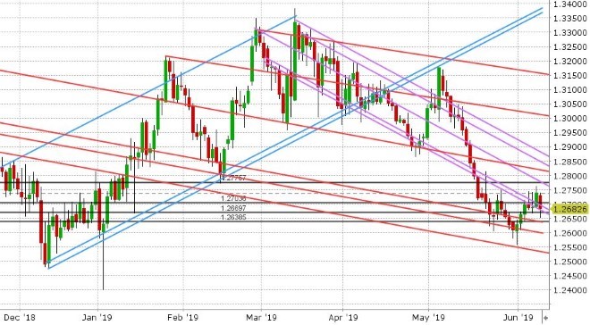 GBPUSD DAILY