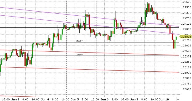 GBPUSD HOURLY