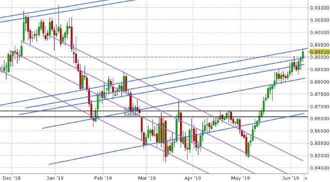 EURGBP DAILY