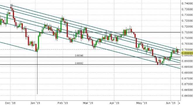 AUDUSD DAILY