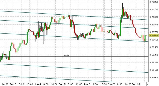 AUDUSD HOURLY