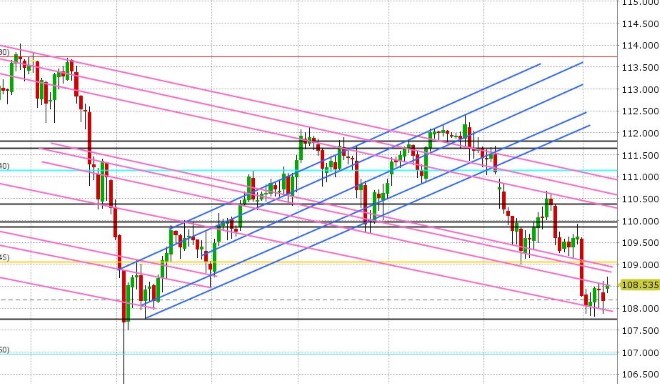 USDJPY DAILY