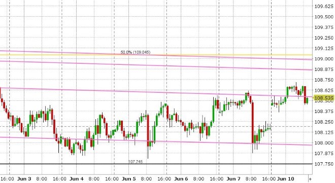 USDJPY HOURLY