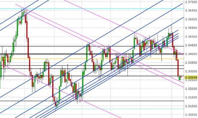 USDCAD DAILY