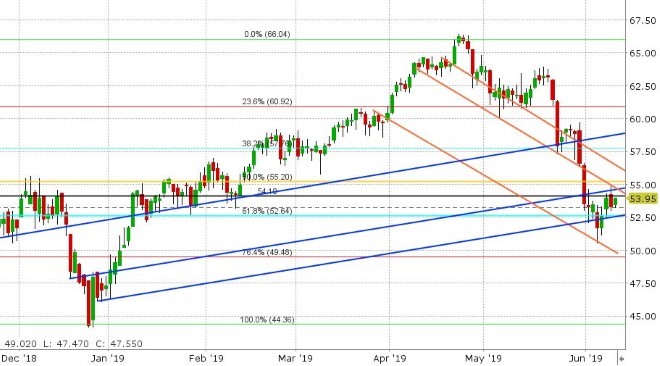 JUL CRUDE OIL DAILY