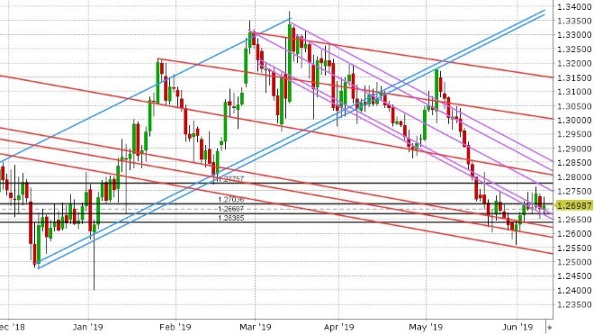 GBPUSD DAILY