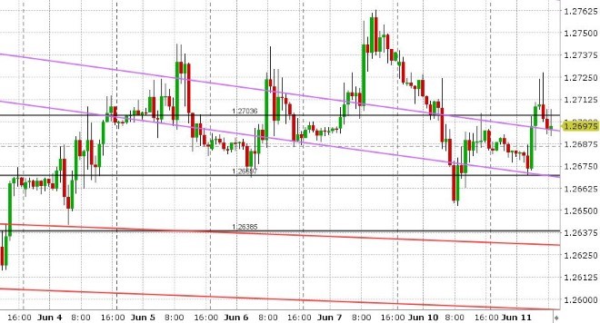 GBPUSD HOURLY