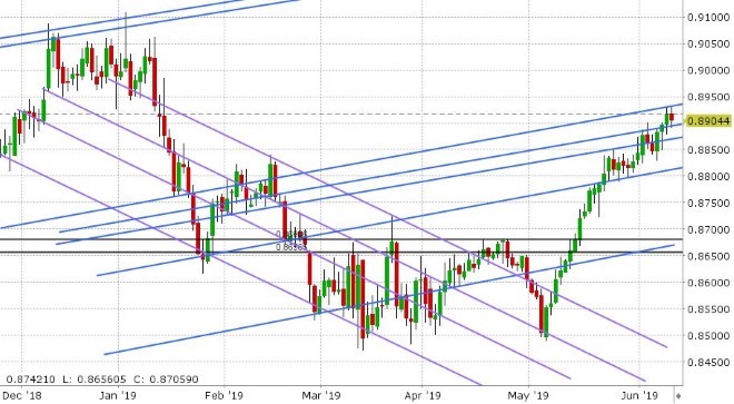 EURGBP DAILY