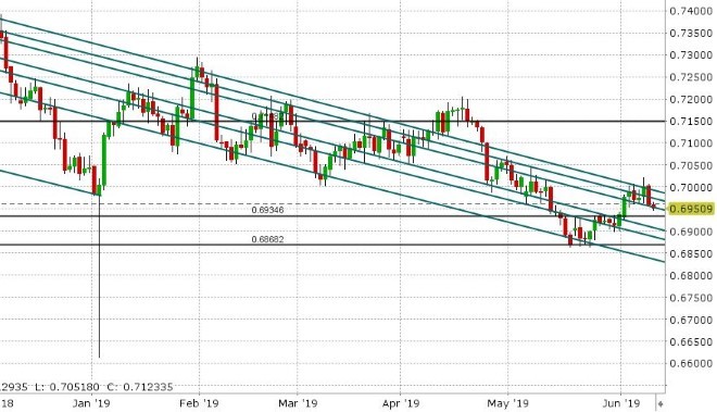 AUDUSD DAILY