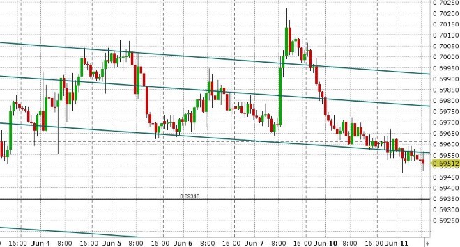 AUDUSD HOURLY