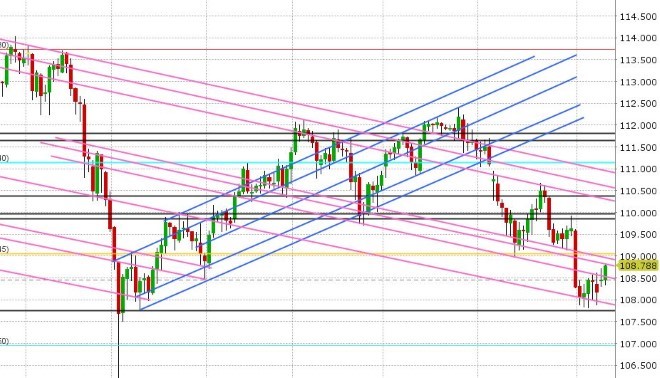 USDJPY DAILY