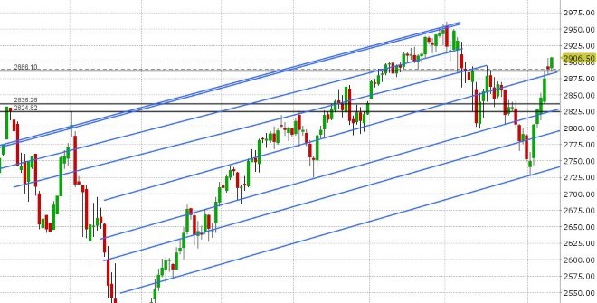 JUN S&P 500 DAILY