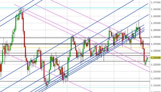 USDCAD DAILY