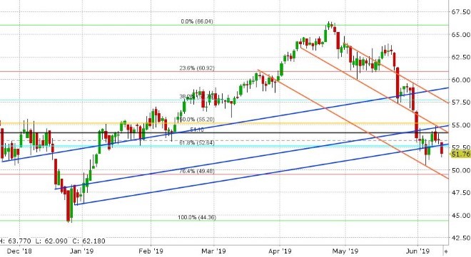 JUL CRUDE OIL DAILY