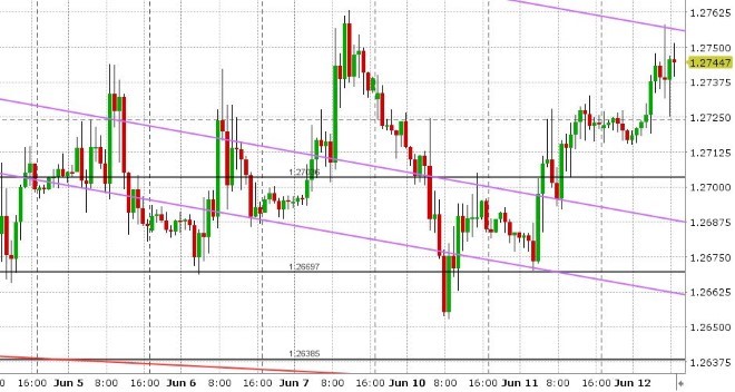 GBPUSD HOURLY