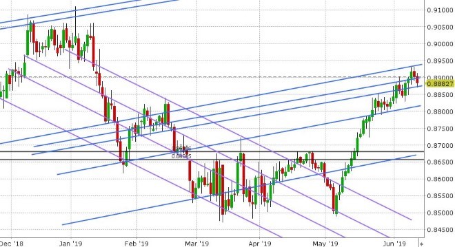 EURGBP DAILY