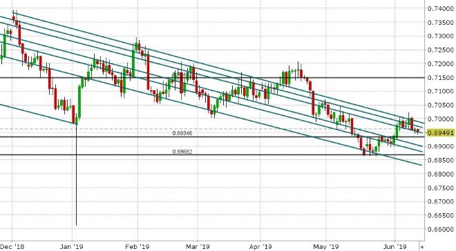 AUDUSD DAILY