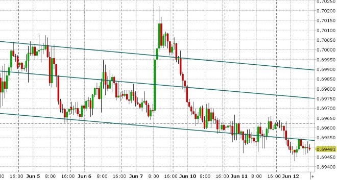 AUDUSD HOURLY