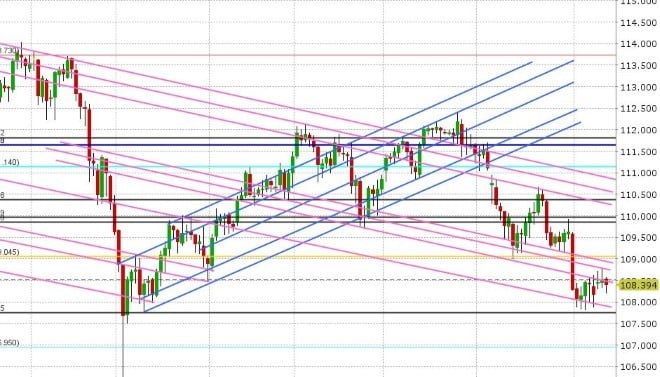 USDJPY DAILY