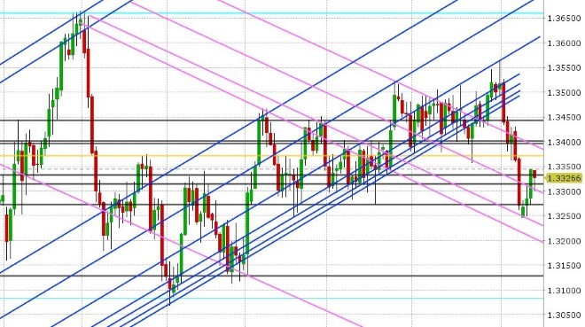 USDCAD DAILY