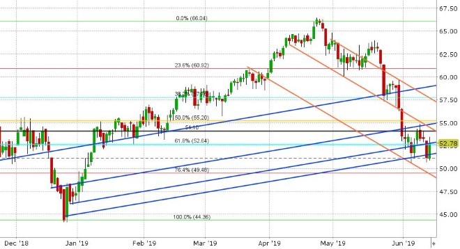 JUL CRUDE OIL DAILY