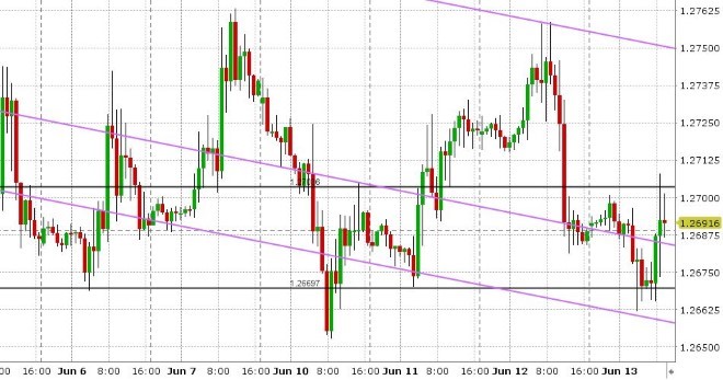 GBPUSD HOURLY