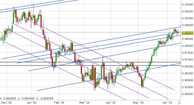 EURGBP DAILY