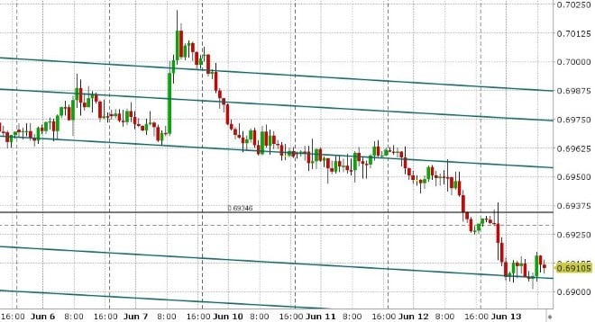 AUDUSD HOURLY