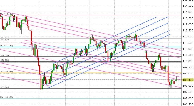 USDJPY DAILY