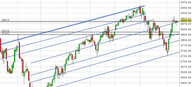 JUN S&P 500 DAILY