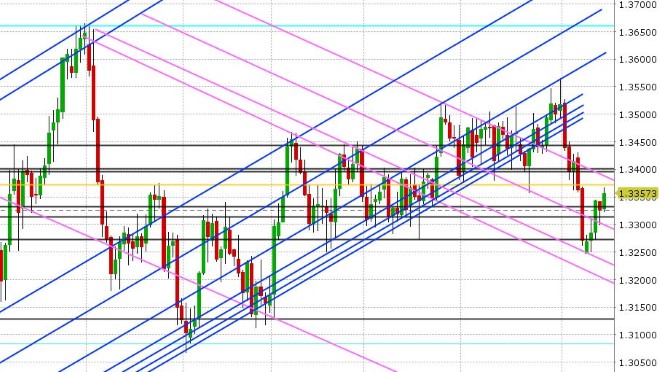 USDCAD DAILY