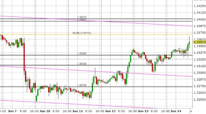 USDCAD HOURLY