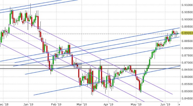 EURGBP DAILY