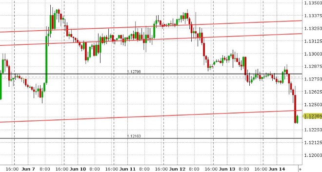 EURUSD HOURLY