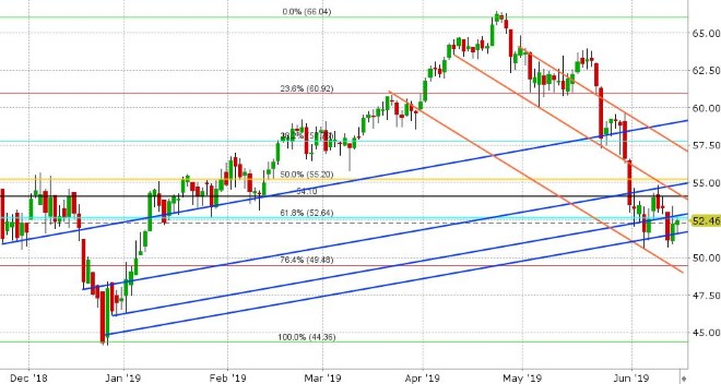 JUL CRUDE OIL DAILY