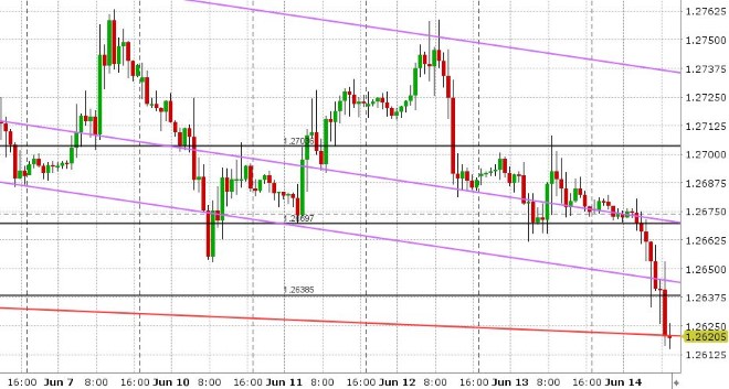 GBPUSD HOURLY