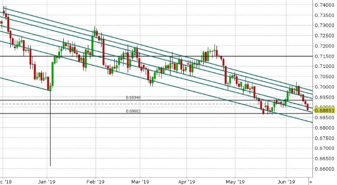 AUDUSD DAILY