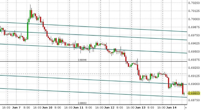 AUDUSD HOURLY