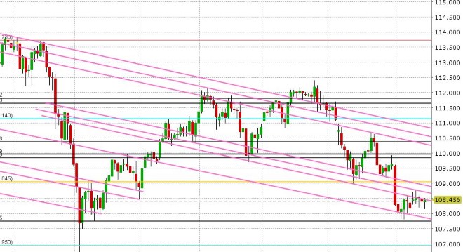 USDJPY DAILY