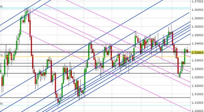 USDCAD DAILY