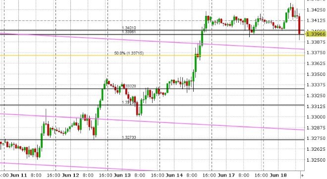 USDCAD HOURLY