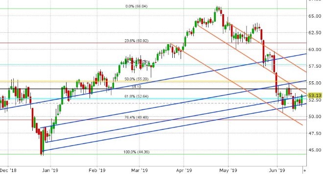 JUL CRUDE OIL DAILY