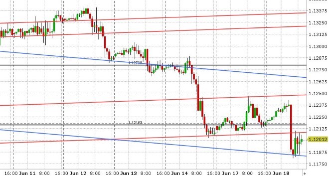 EURUSD HOURLY